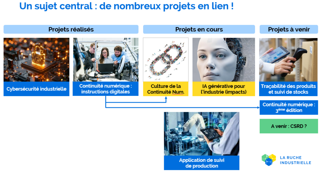 projets liés à la réconciliation des données