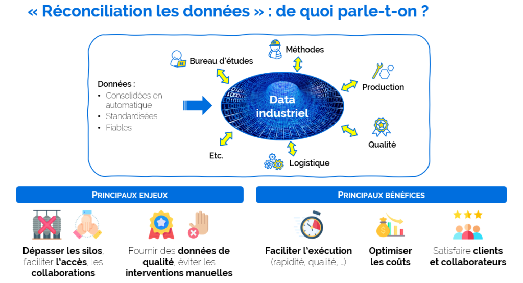 de quelles données parle t'on ?