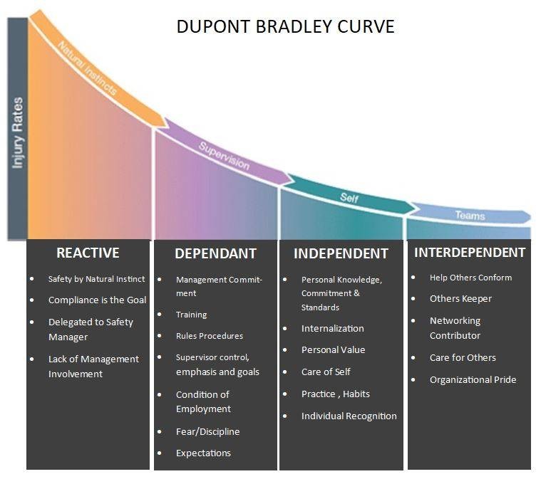 courbe de Bradley